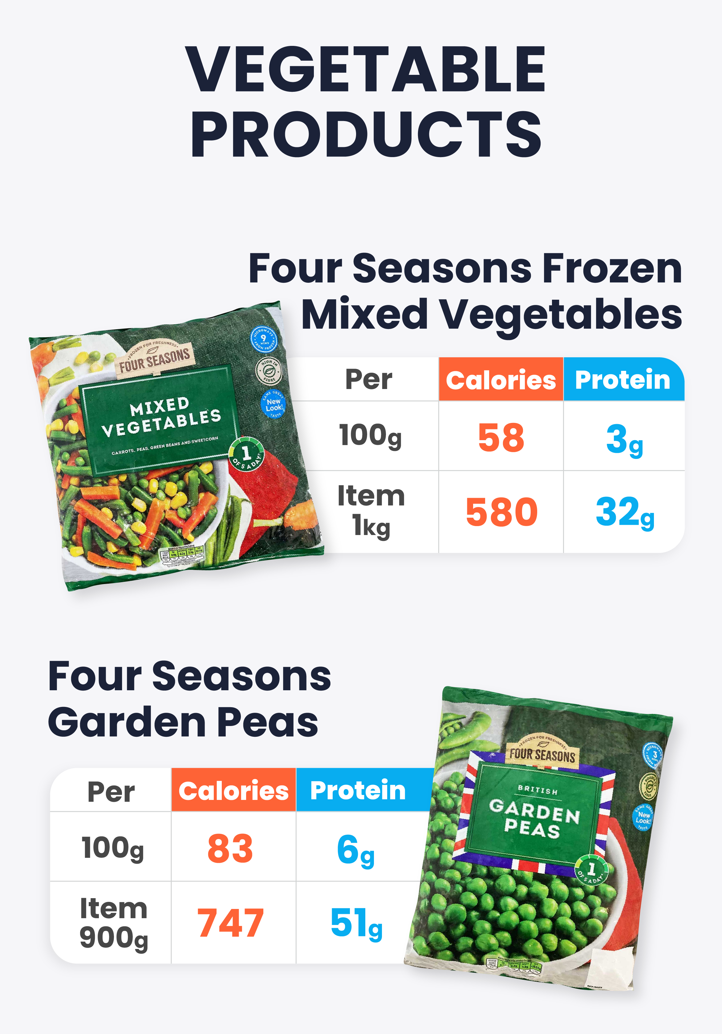 Blog-Graphics-Protein-05.png