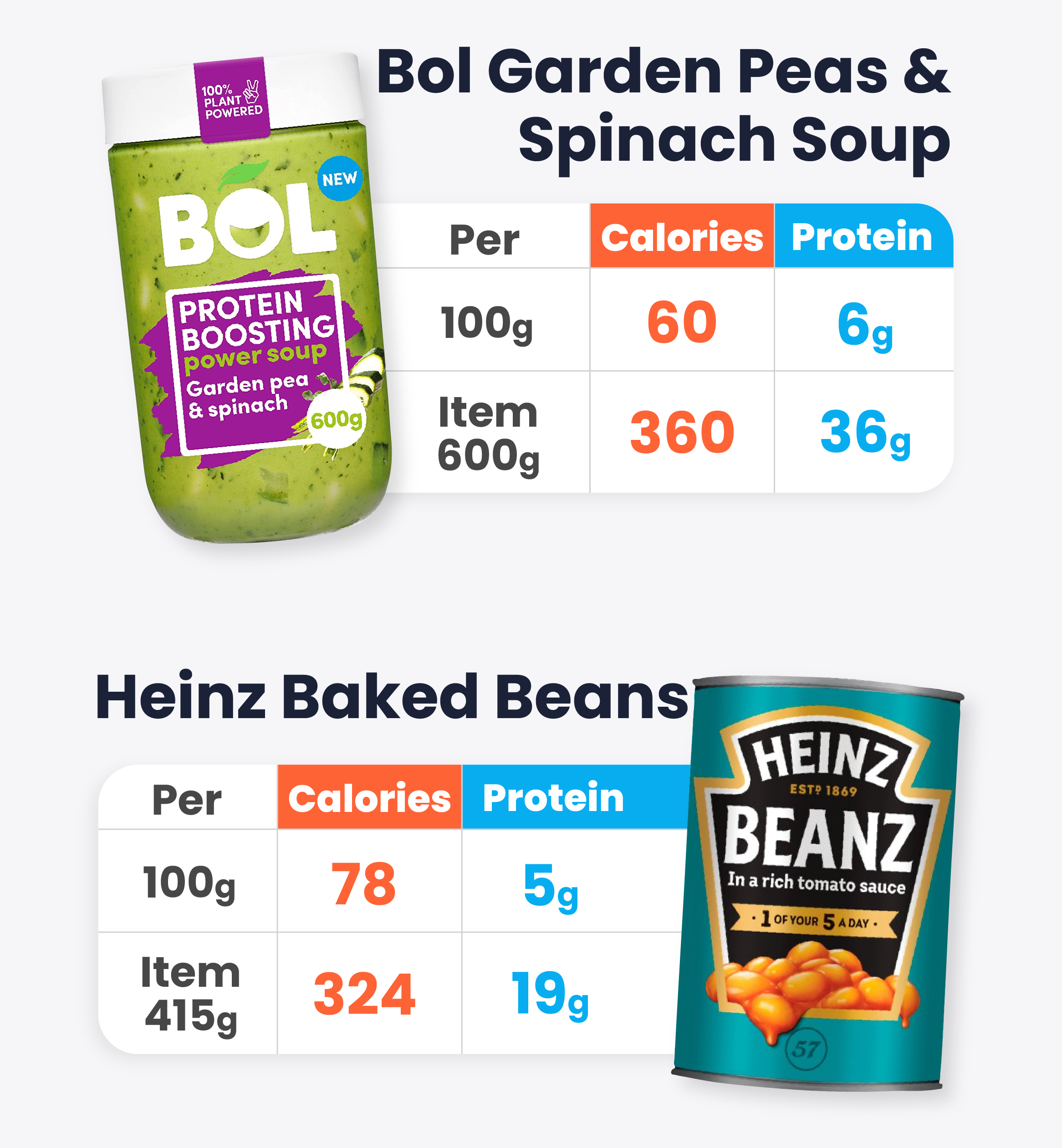 Blog-Graphics-Protein-06.png