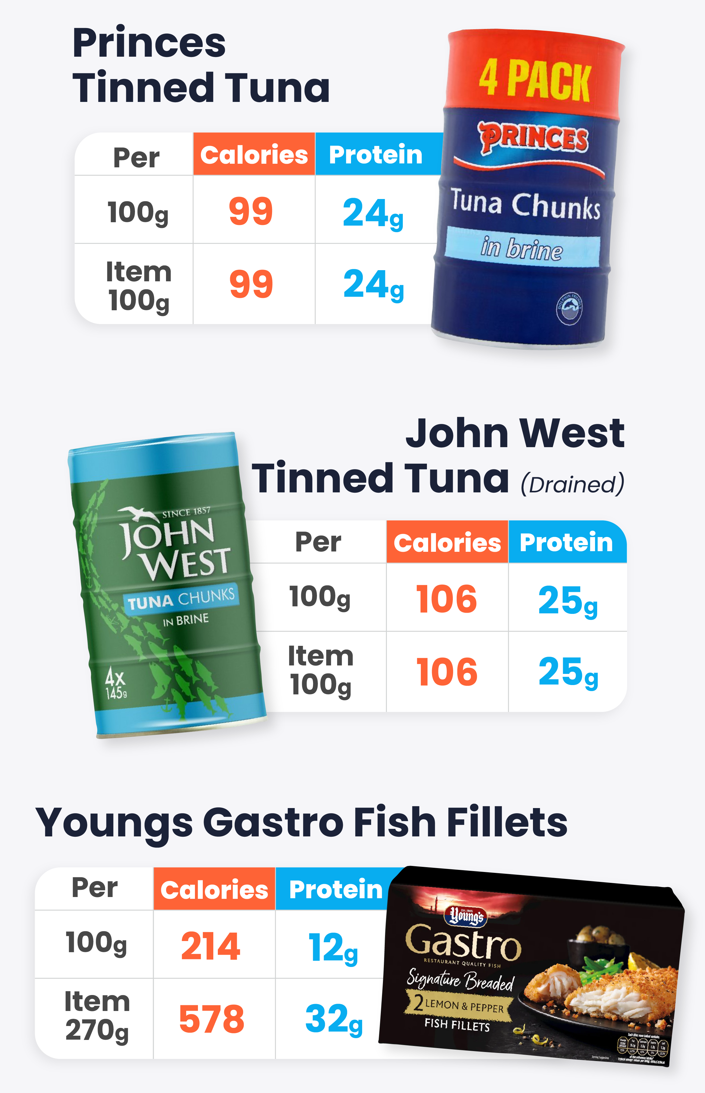Blog-Graphics-Protein-07.png