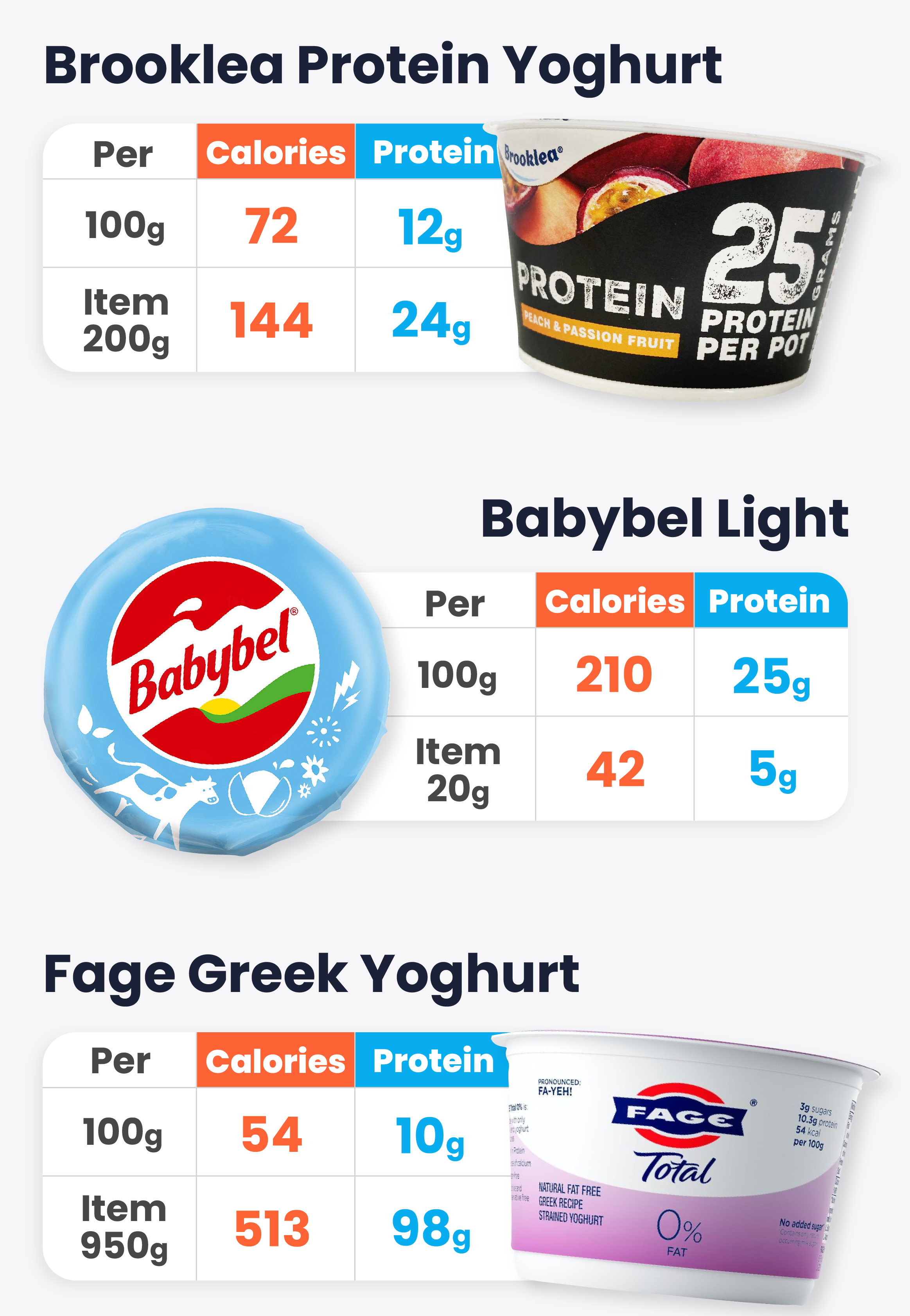 Blog-Graphics-Protein-08.png
