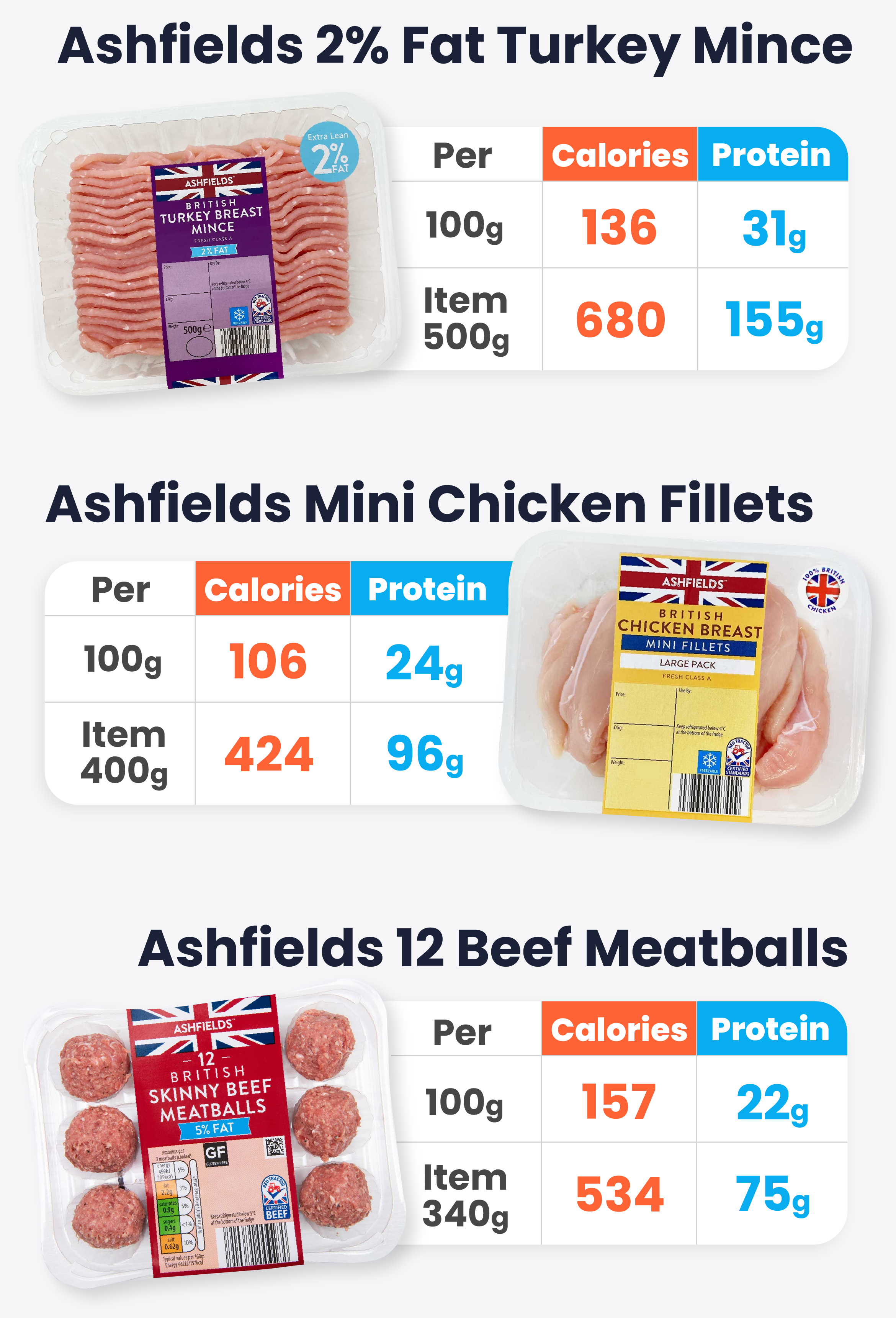 Blog-Graphics-Protein-09.png