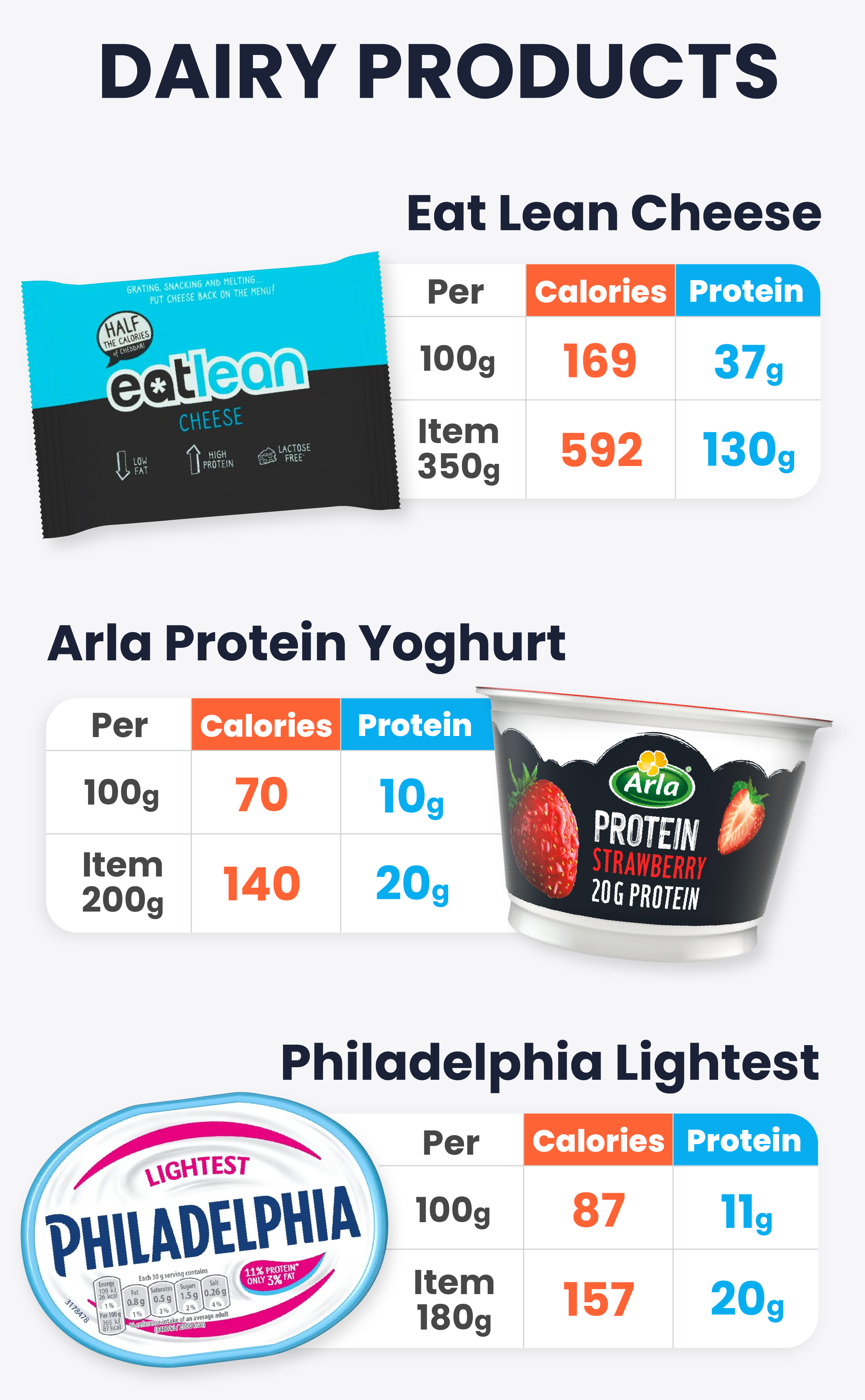 Blog-Graphics-Protein_Dairy.png