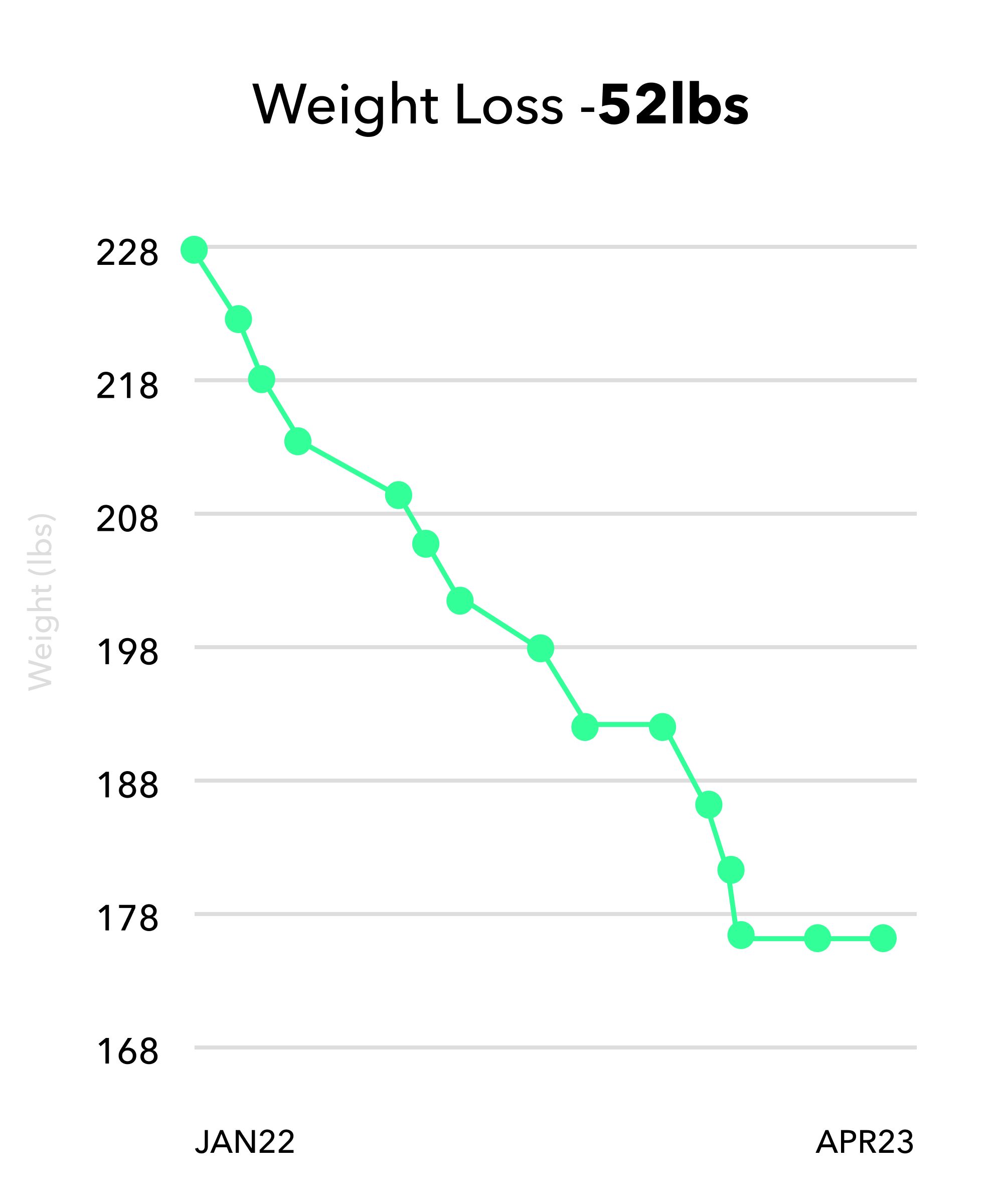 Carley Carroll Graph.jpg