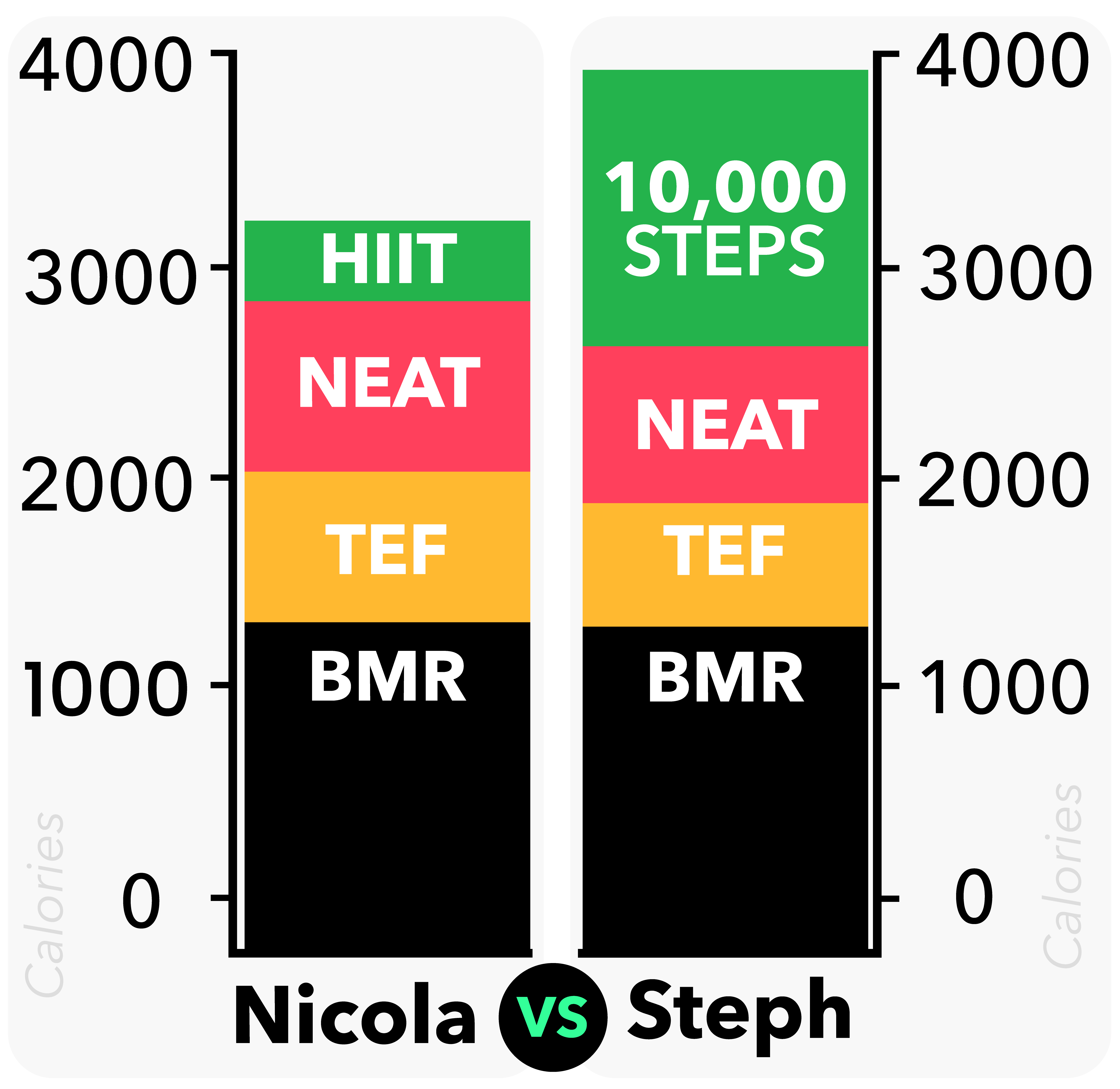 _HIIT cardio vs Steps for fat loss.png