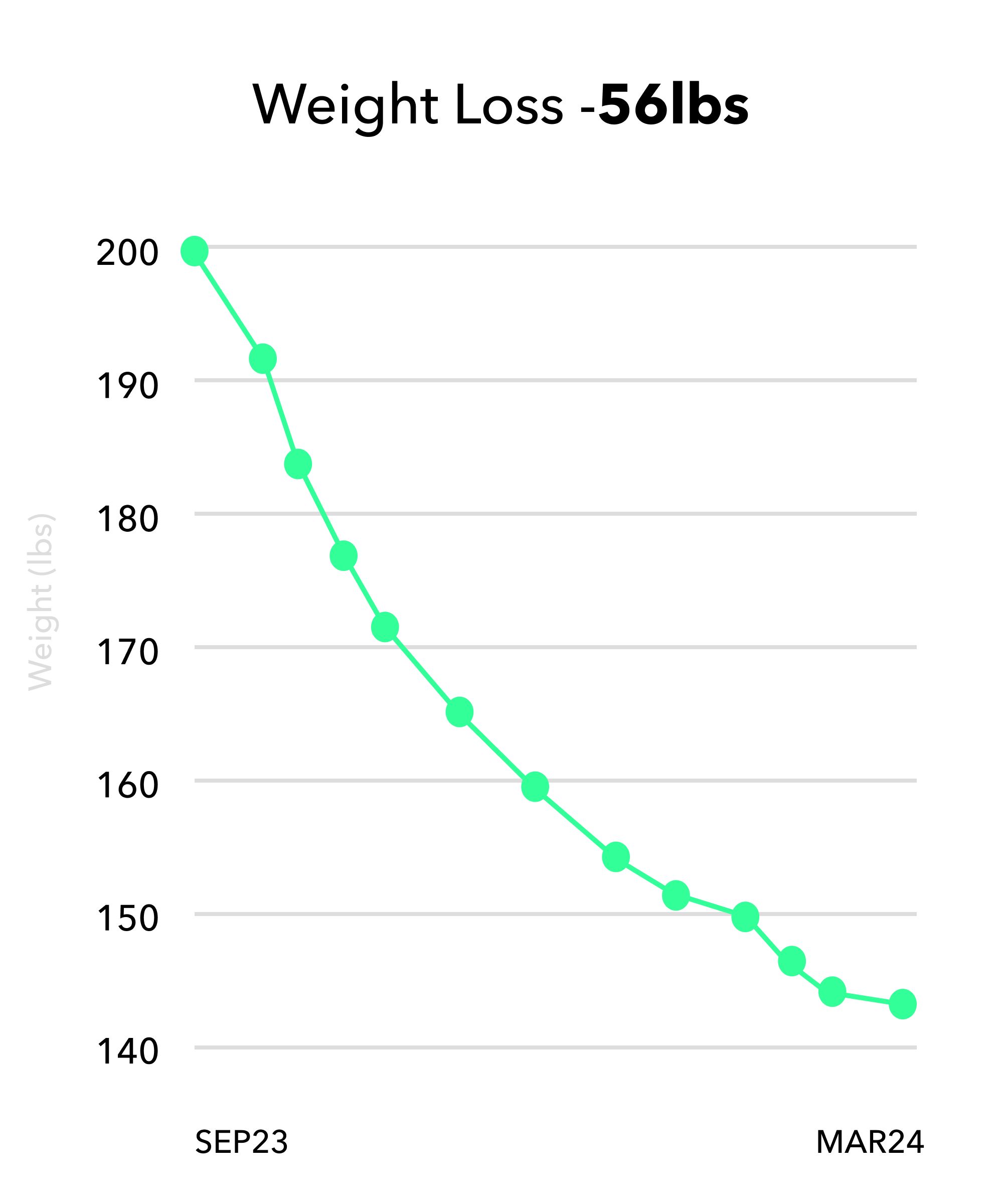 Jessica Grabham Graph.jpg