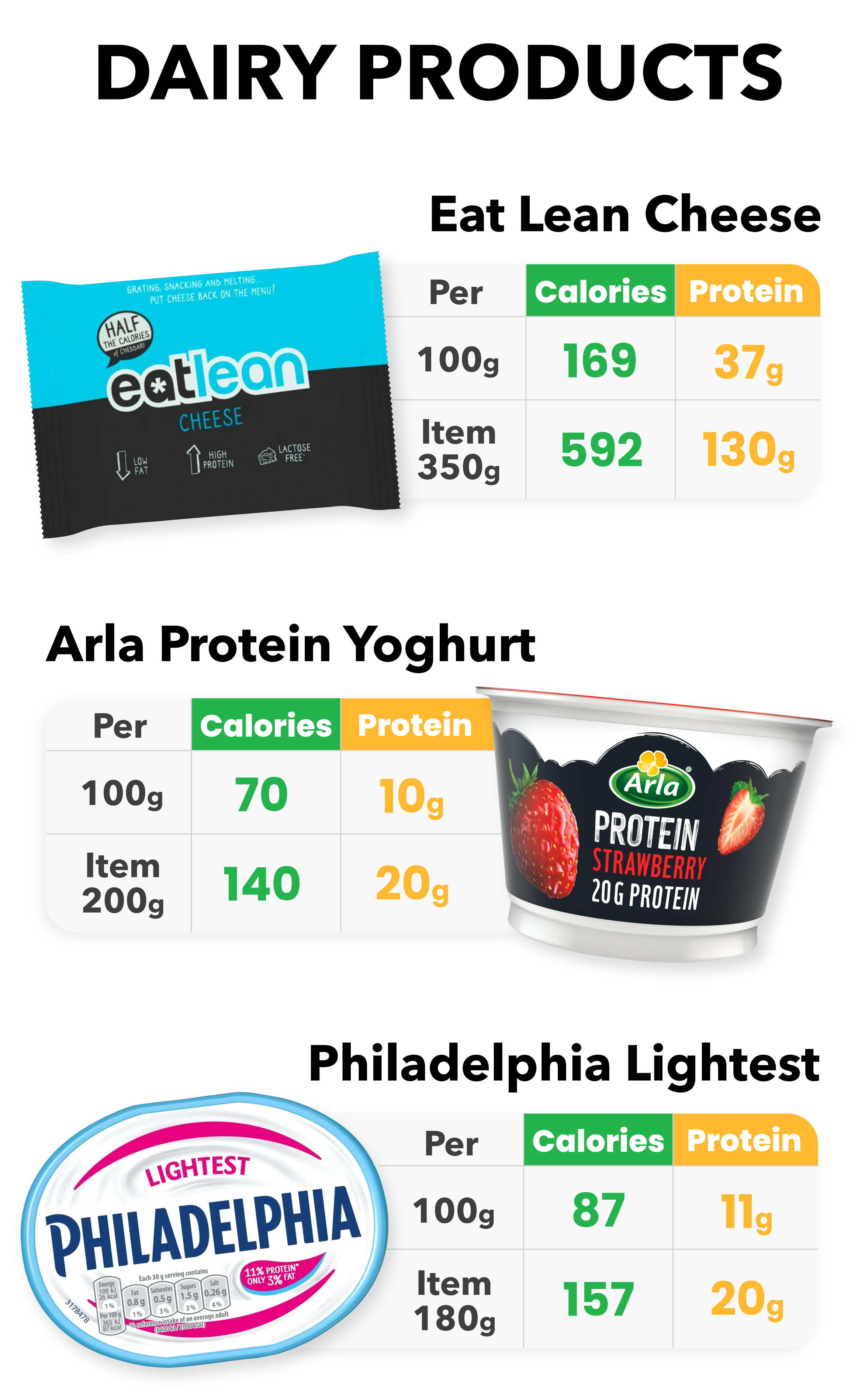 _Protein - Dairy1-01.png