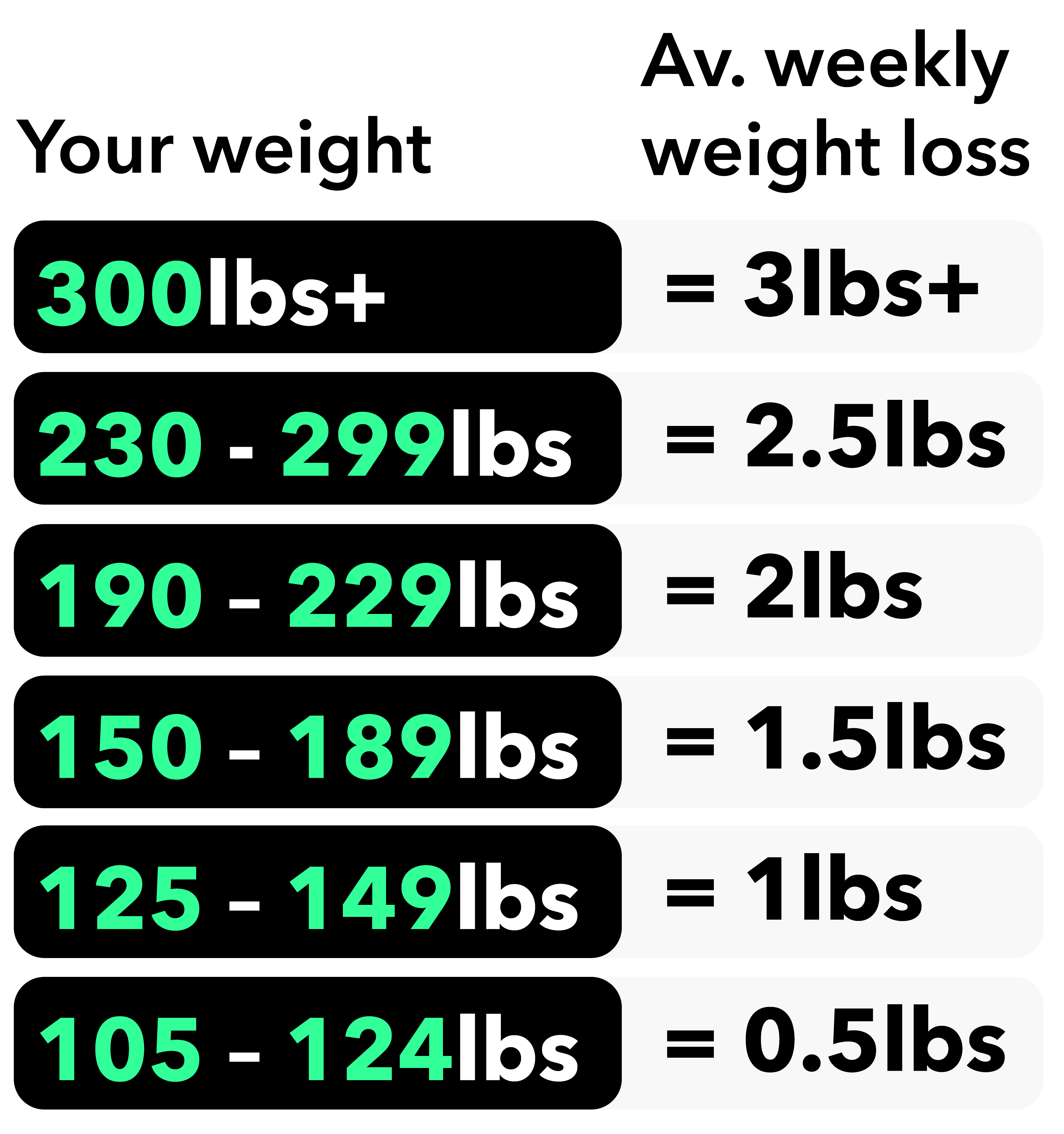 How to Lose Weight Fast in a Week